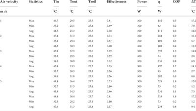 Thermal analysis of horizontal earth-air heat exchangers in a subtropical climate: An experimental study